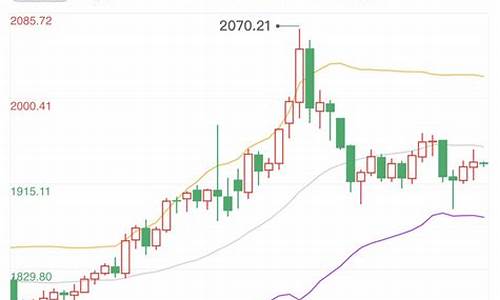 俄乌战争全纪实_俄乌战争期间金价对比