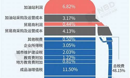 为什么国家不控制油价_我国为什么不控制油