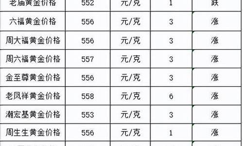 410金价算不算贵金属_410金价算不算