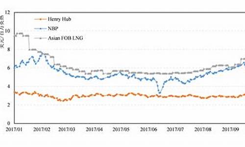 测评油价最新行情分析_油价查询平台