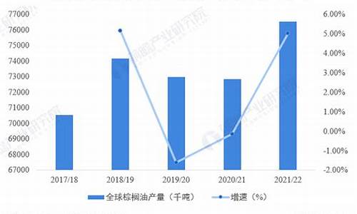 最新国际棕榈油价格行情走势图_最新国际棕