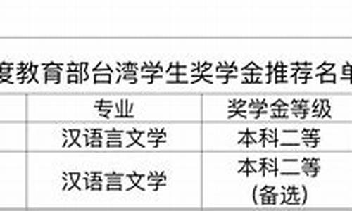 华侨大学奖学金价格_华侨大学校奖学金名额