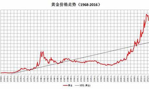 美国今日金价查询_最新行情美国金价