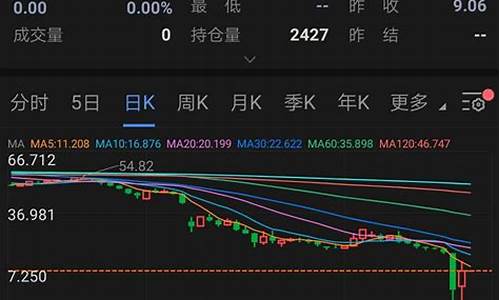 原油价格为啥是负的_原油为什么可以负价格