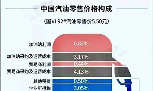 国内油价股票_中国油价包含哪些股票