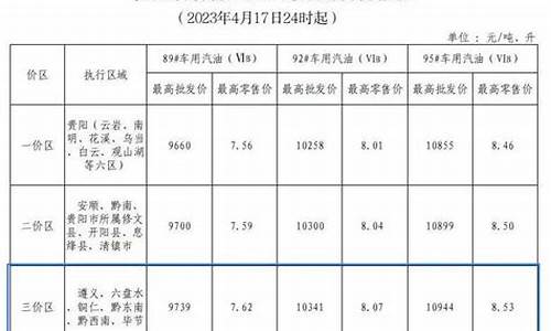 六盘水油价92汽油_六盘水油价和毕节油价