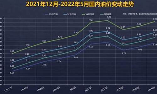 广西油价92汽油_今年广西油价92号