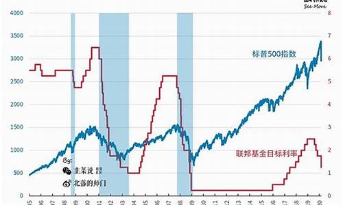 金价与美联储的恩怨_美联储金价会上涨吗