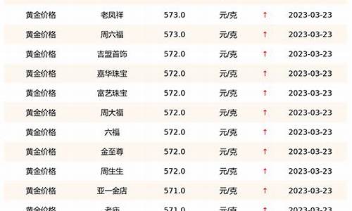 金价格最新价查询_今日18K金价格最新价