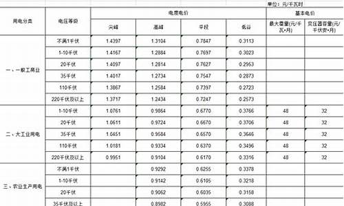 怀柔区五金价格查询系统官网_怀柔区五金价格查询系统