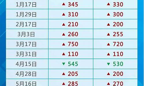 油价95最低时刻_95油价最低的时候是多少