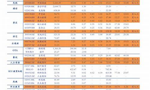 乌鲁木齐当前油价多少_乌鲁木齐当前油价多