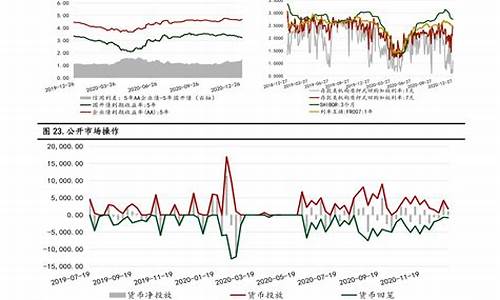 广州油价上涨_广州17号油价调整时间表