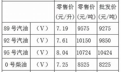 重庆今曰油价多少_重庆油价今日价格