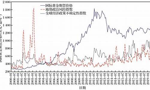 2019全年度金价_2019年 金价