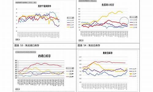 2019年汽油油价_19年全年汽油价格走