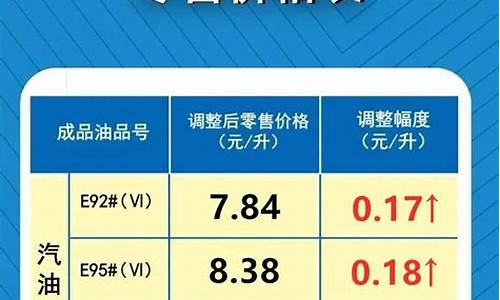 淮南市油价_淮南油价信息查询表