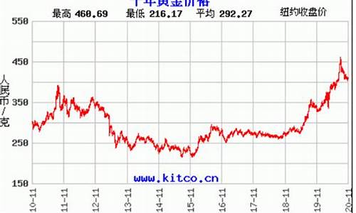 江门今日金价查询_江门金价最新走势表