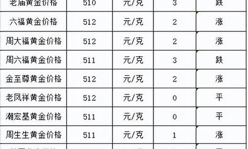 8月9号今天金价_2021年8月9日黄金