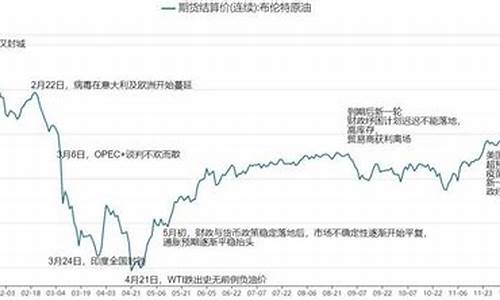 21年1季度油价_2021年一季度国际油