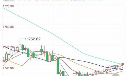 金价停盘是什么意思_金价暂时止跌维持