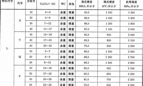 什么可以查合金价格_查金属价格用什么ap