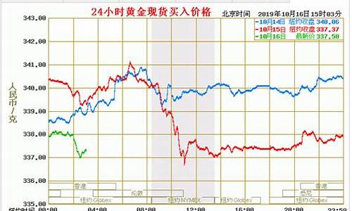 香港金价和内地差多少_香港现在金价多少钱