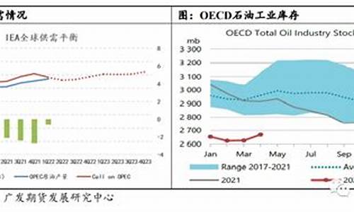 欧佩克沙特油价预测_欧佩克增产油价上涨