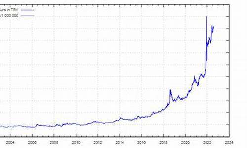 土耳其崩盘金价走势图_土耳其崩盘金价走势