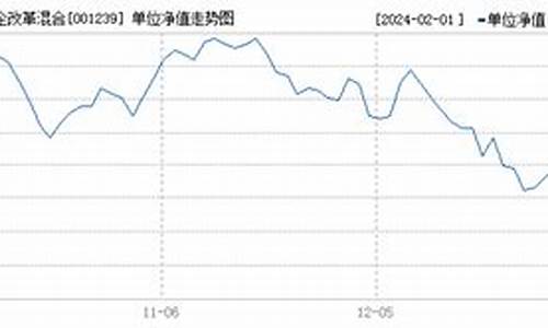 001239基金今天净值估价查询_001