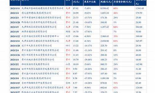 中海石油最新油价查询_中海石油最新油价