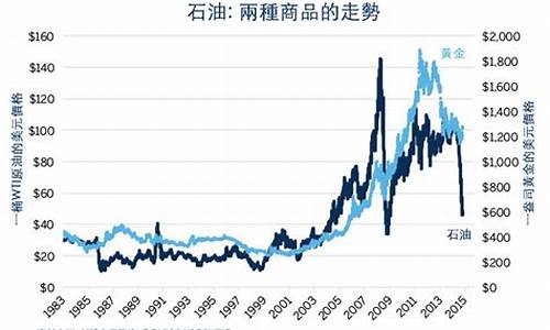 金价高的原油股票_原油今日金价走势