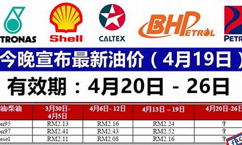 南昌今晚最新油价_南昌油价调整最新消息