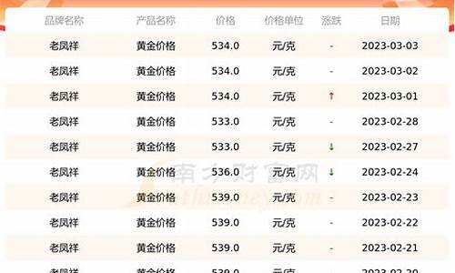 老凤祥睢宁万象金价_睢县老凤祥黄金价位