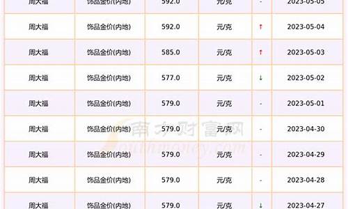 南通金价格是多少_南通金店黄金价格