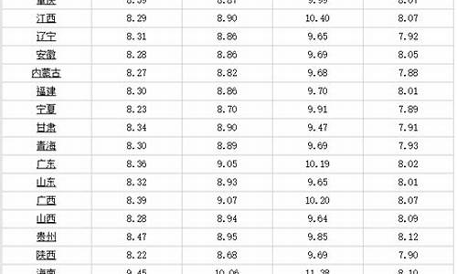 江苏各标号柴油价_江苏柴油价格调整最新消息