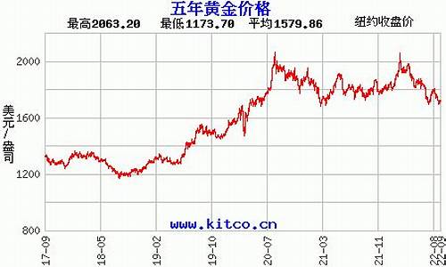 温州成品金价走势_浙江温州黄金今天什么价