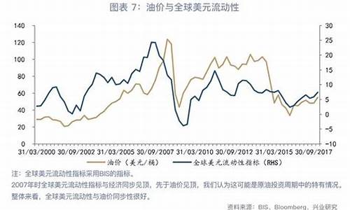 涤纶与油价的关系_涤纶与油价的关系是什么