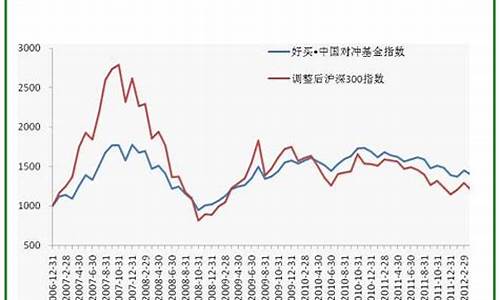 基金价格如何生成_基金价格怎么定