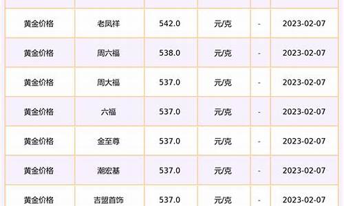 常德金店金价查询最新价格_常德市黄金价格