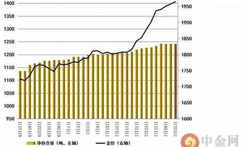 非农行业金价预测_非农行业金价预测最新消