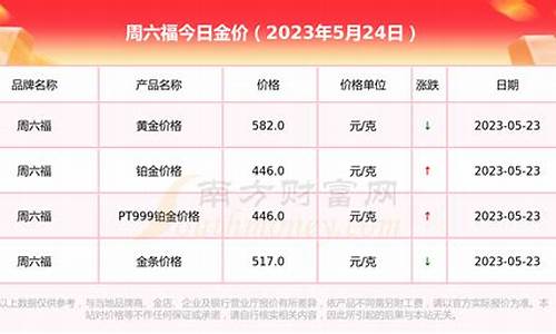 周六福金价465_周六福金价为什么便宜这