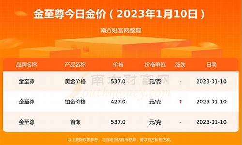 未来几年金价_2039年金价预估