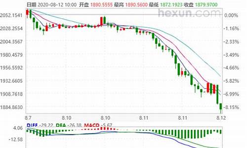 合肥金价2021_如今合肥金价走势