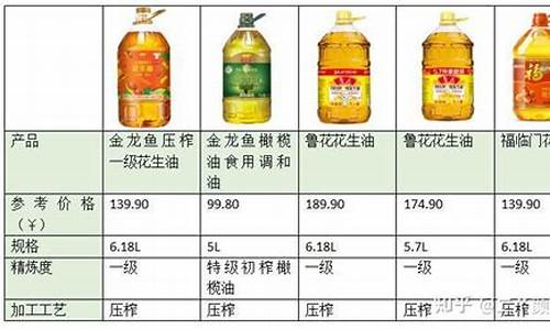 广东智能食用油价格行情_广东省食用油厂家