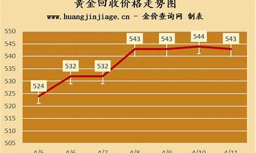 大姚足金价格查询最新_大姚珠宝