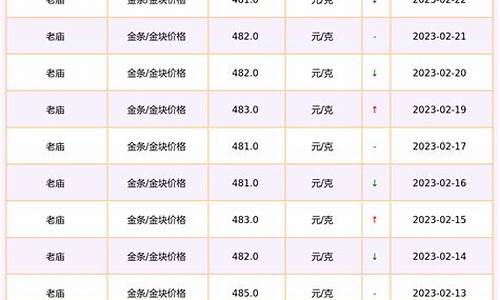 老庙金价今天什么价格一克_老庙明天金价多