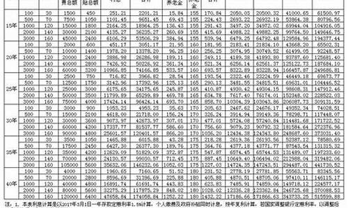 2012年5月金价_2012年4月基础金