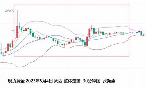 金价持续低待非农_金价持续下跌