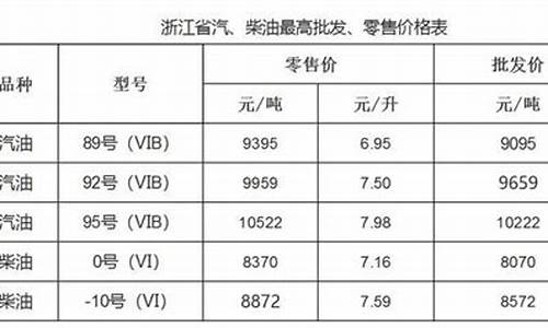 二十七浙江温州油价_温州实时油价查询